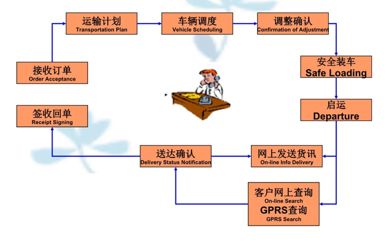 张家港到十堰货运公司