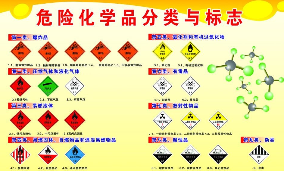 上海到十堰危险品运输